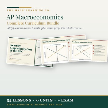 AP Macroeconomics full curriculum product cover with 54 lessons, money market, foreign exchange, and exam prep.