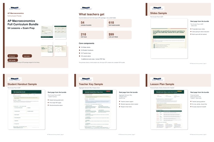 AP Macroeconomics bundle preview contact sheet with teaching pages and answer key examples.