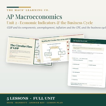 AP Macroeconomics Unit 2 2026-27 Economic Indicators and the Business Cycle cover with GDP, unemployment, CPI, inflation, and answer-key support.