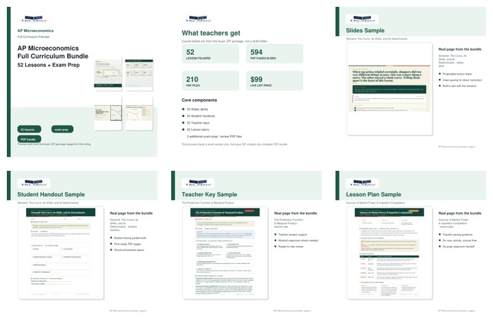 AP Microeconomics bundle preview contact sheet with slide deck, handout, key, and lesson plan pages.