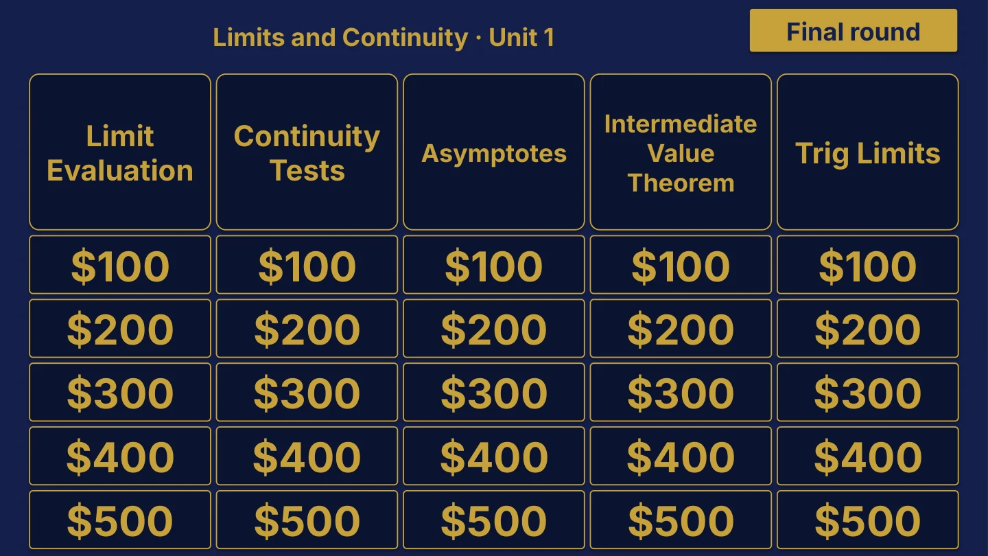 AP Calculus BC original review board