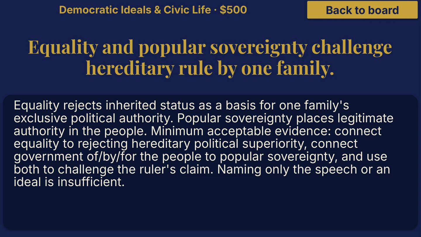 Unit 1 answer explaining how equality and popular sovereignty challenge hereditary rule.