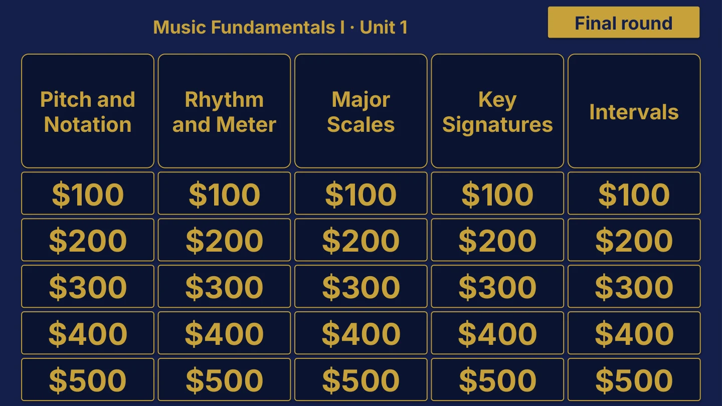AP Music Theory original review board