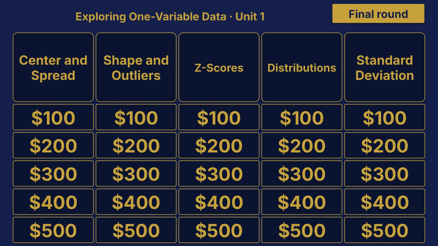 AP Statistics original review board
