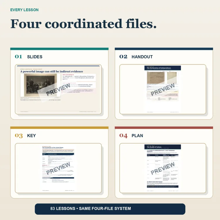AP U.S. Government preview showing slides, handout, key, and lesson plan