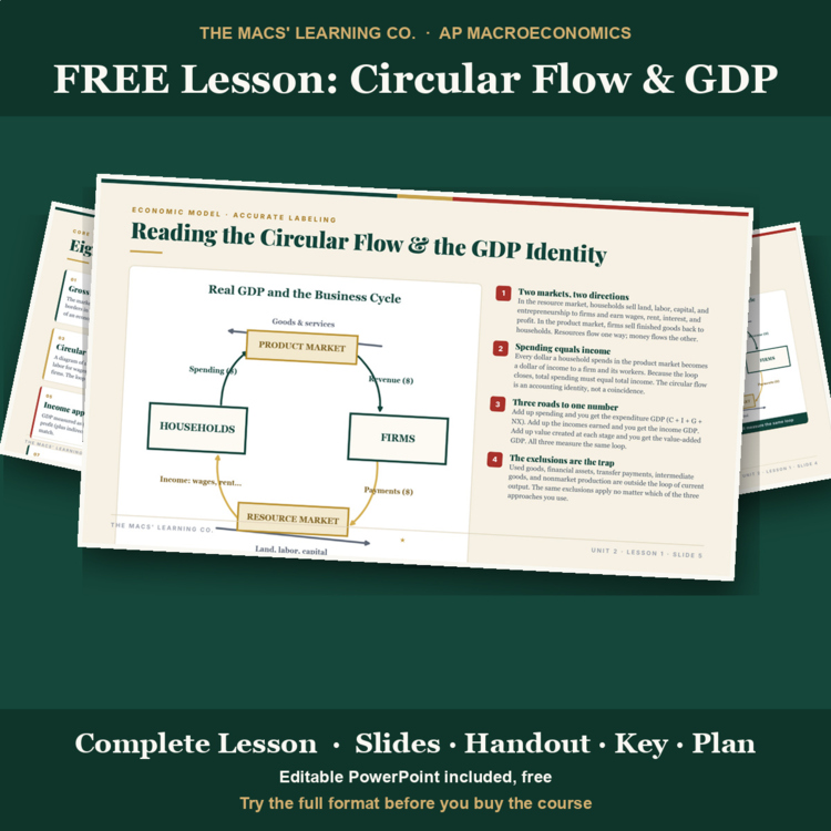 FREE AP Macroeconomics Lesson: Circular Flow & GDP cover
