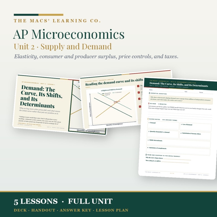 AP Microeconomics Unit 2 Supply and Demand cover