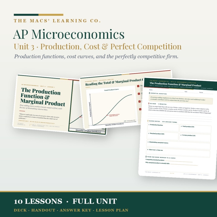 AP Microeconomics Unit 3: Production, Cost & Perfect Competition cover