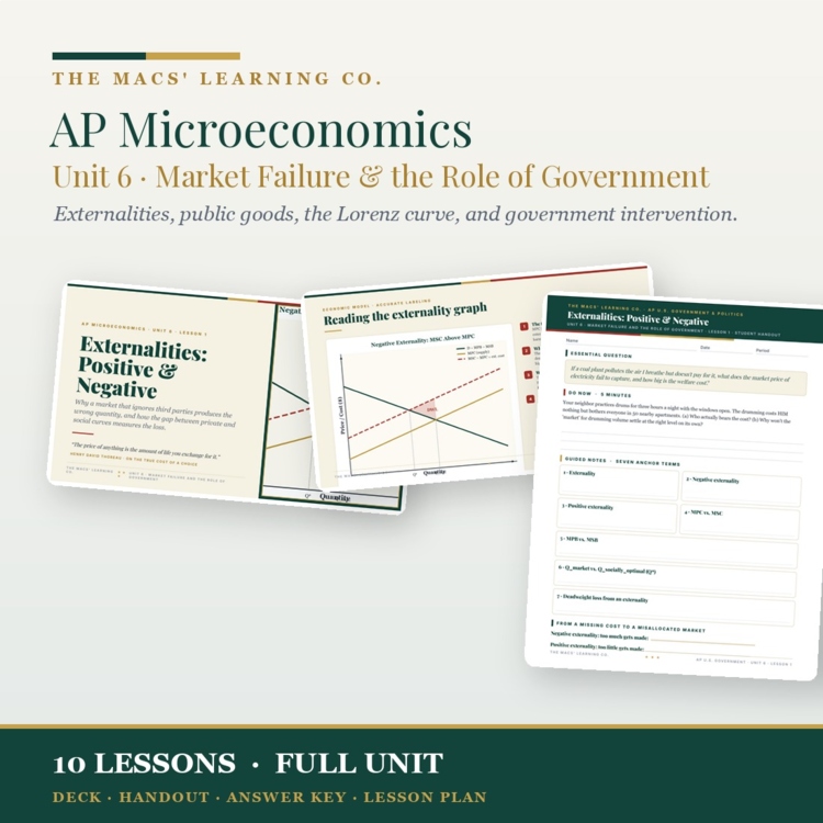 AP Microeconomics Unit 6: Market Failure & the Role of Government cover