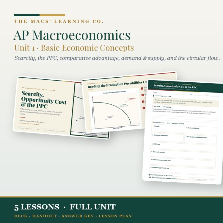 AP Macroeconomics Unit 1: Basic Economic Concepts cover