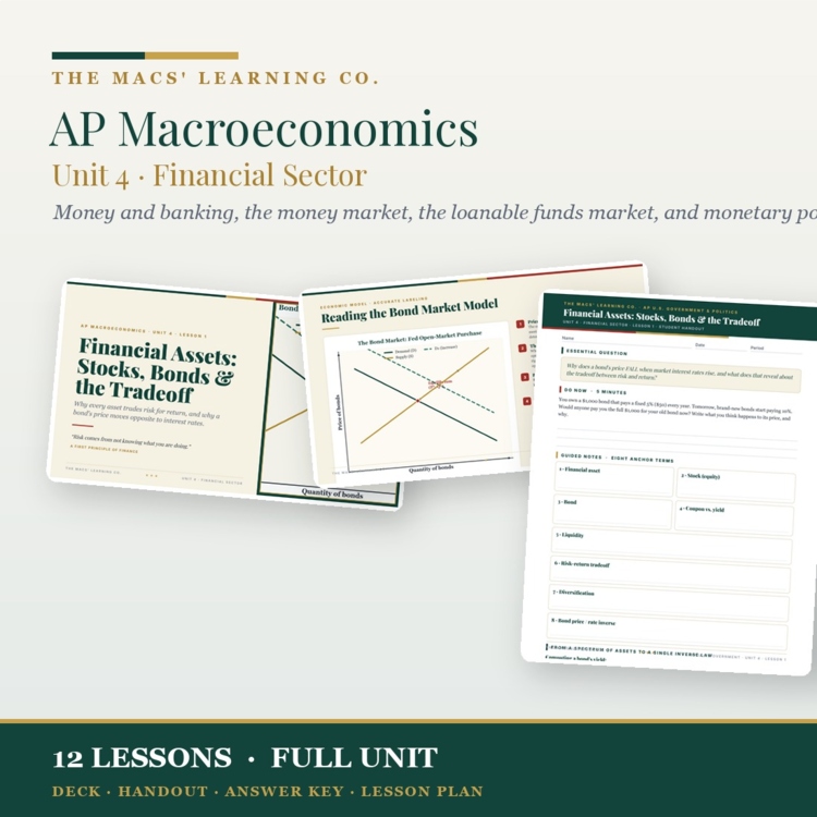 AP Macroeconomics Unit 4: Financial Sector cover