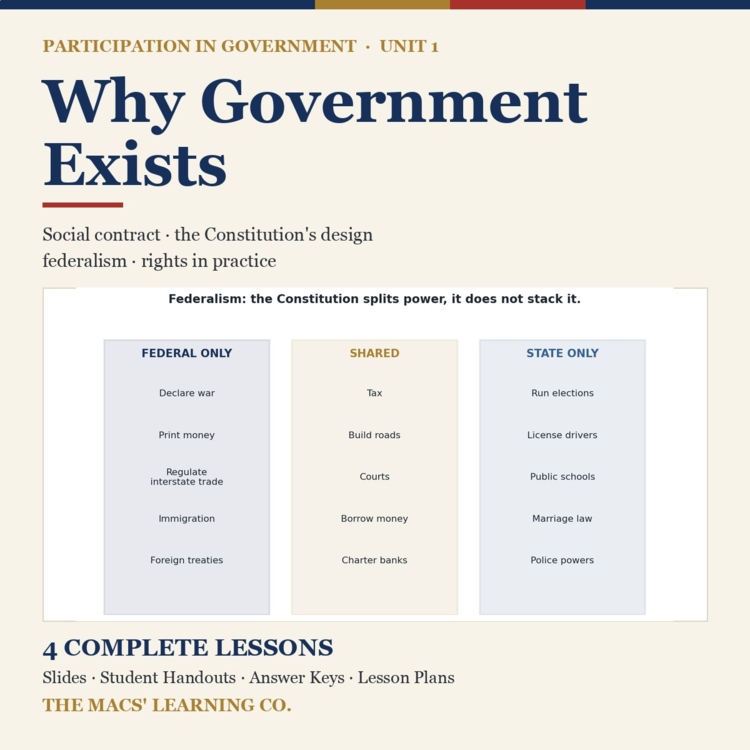 Participation in Government Unit 1: Foundations of Government cover