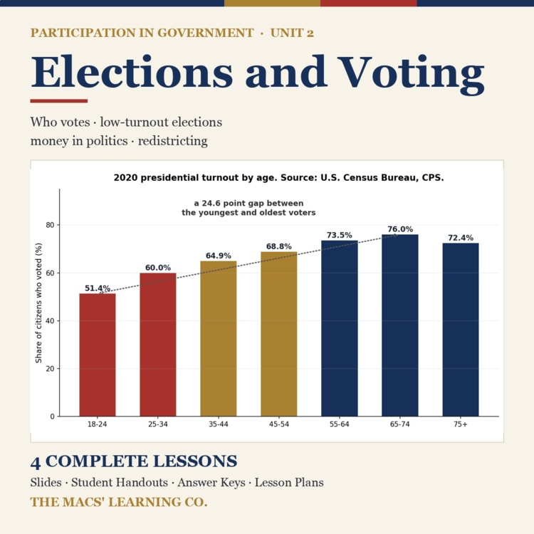 Participation in Government Unit 2: Elections and Voting cover