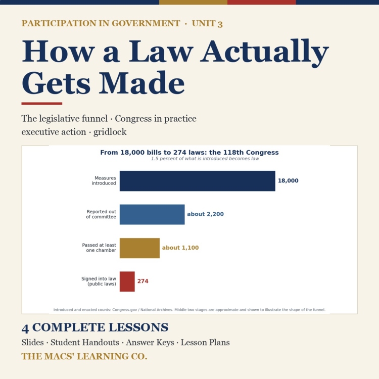 Participation in Government Unit 3: How a Law Gets Made cover