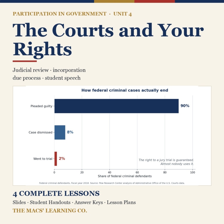 Participation in Government Unit 4: The Courts and Your Rights cover