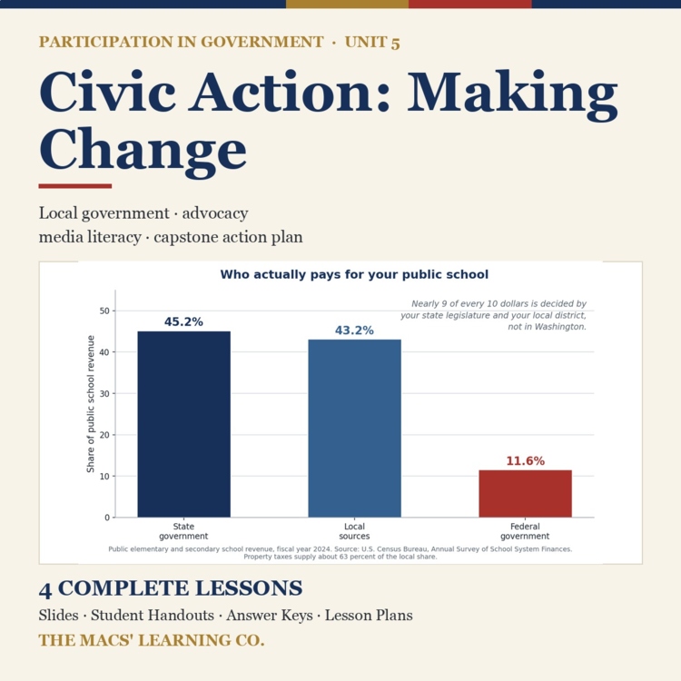 Participation in Government Unit 5: Civic Action and Advocacy cover