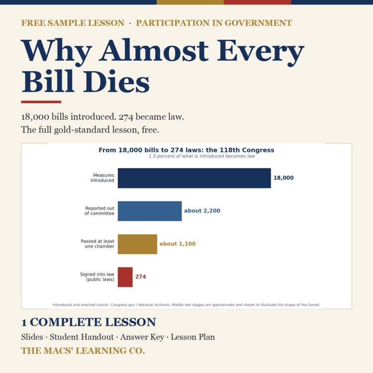 FREE Civics Lesson: Why Almost Every Bill Dies cover