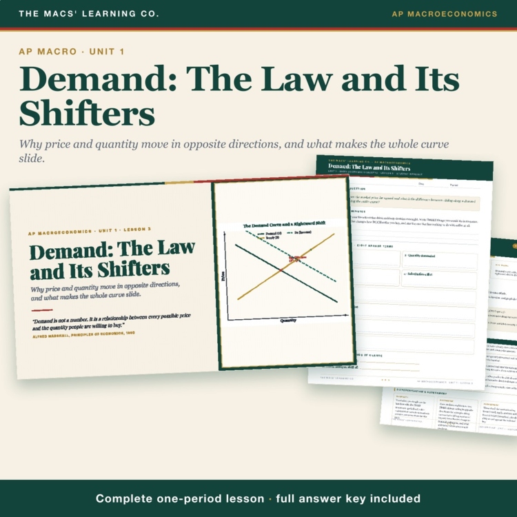 AP Macro Demand Lesson cover