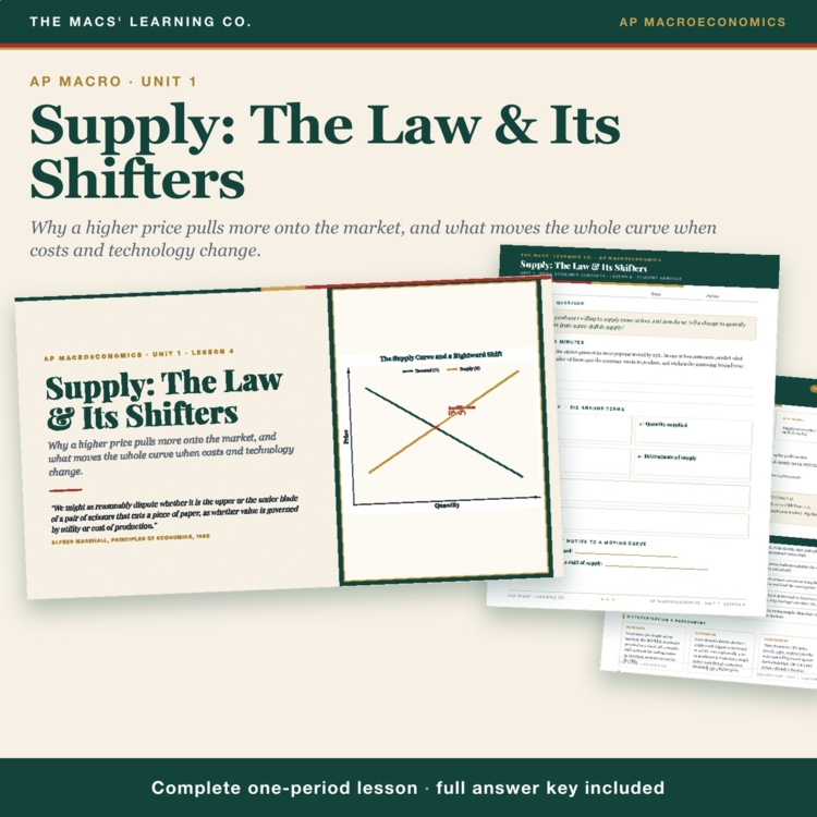 AP Macro Supply Lesson cover