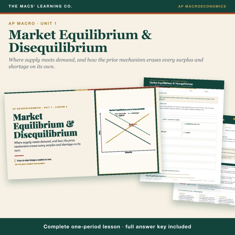 AP Macro Market Equilibrium Lesson cover