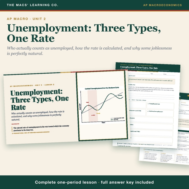 AP Macro Unemployment Rate & Types Lesson cover