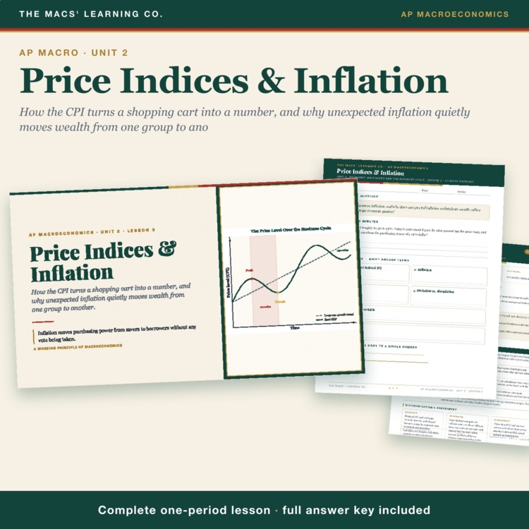 AP Macro Price Indices & Inflation Lesson cover
