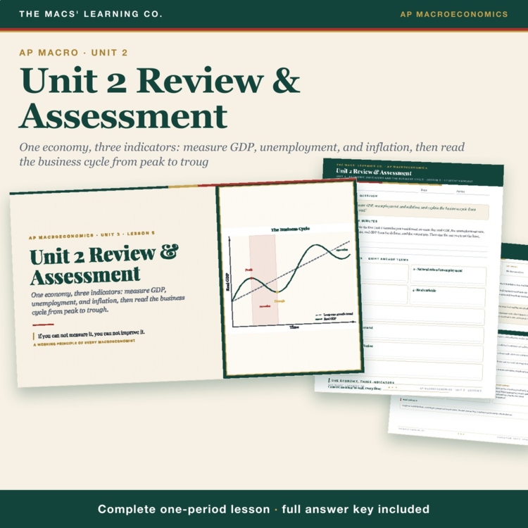 AP Macro Unit 2 Review Lesson cover