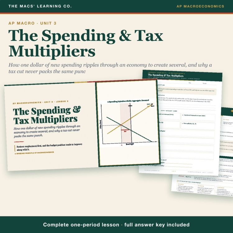 AP Macro Multipliers Lesson cover