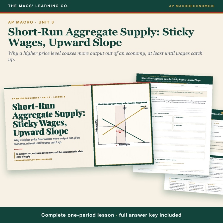 AP Macro Short-Run Aggregate Supply Lesson cover