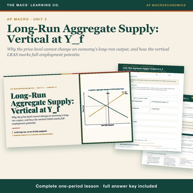 AP Macro Long-Run Aggregate Supply Lesson cover