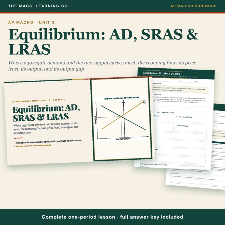 AP Macro Equilibrium Lesson cover