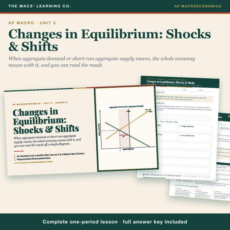 AP Macro AD-AS Shocks Lesson cover