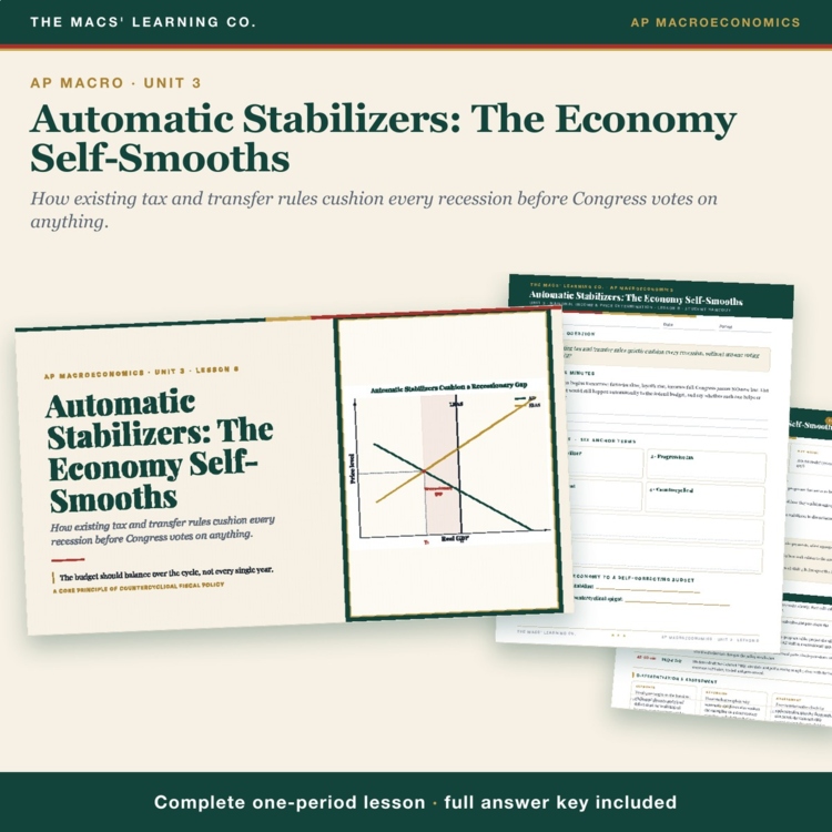 AP Macro Automatic Stabilizers Lesson cover