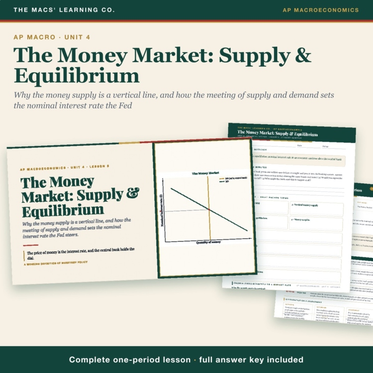 AP Macro Money Market Equilibrium Lesson cover