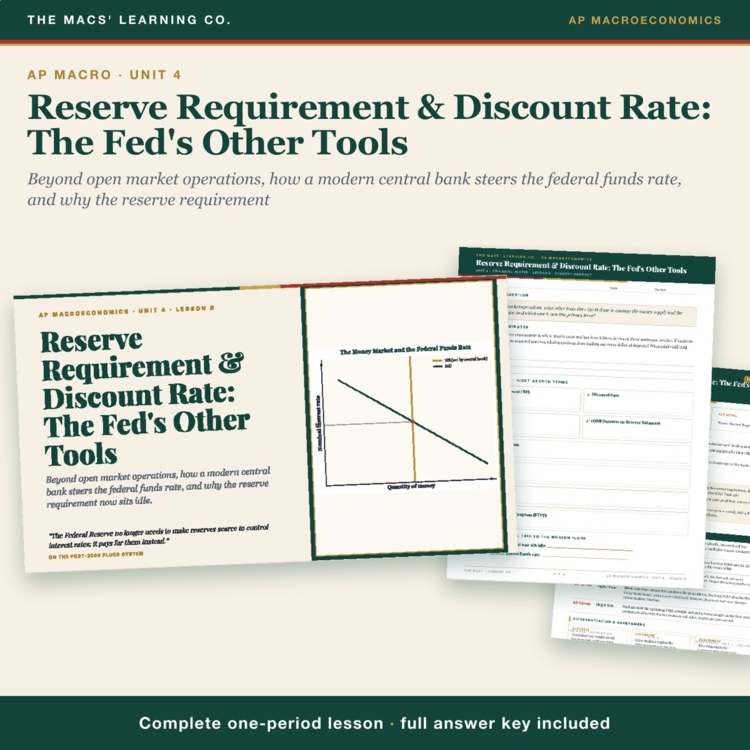 AP Macro Fed Tools Lesson cover