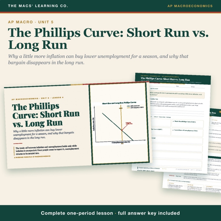 AP Macro Phillips Curve Lesson cover