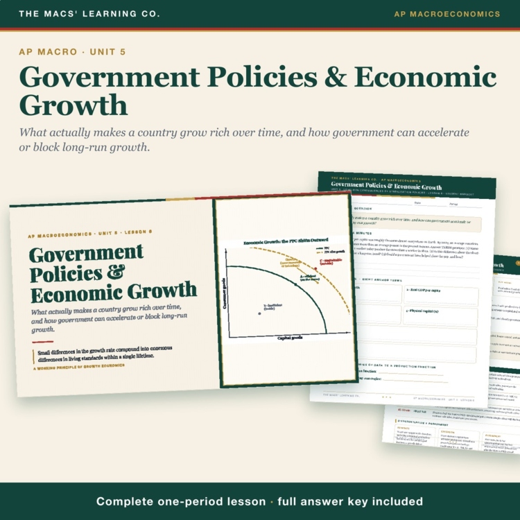 AP Macro Economic Growth Lesson cover