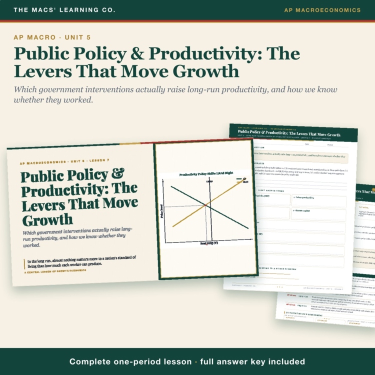 AP Macro Public Policy & Productivity Lesson cover