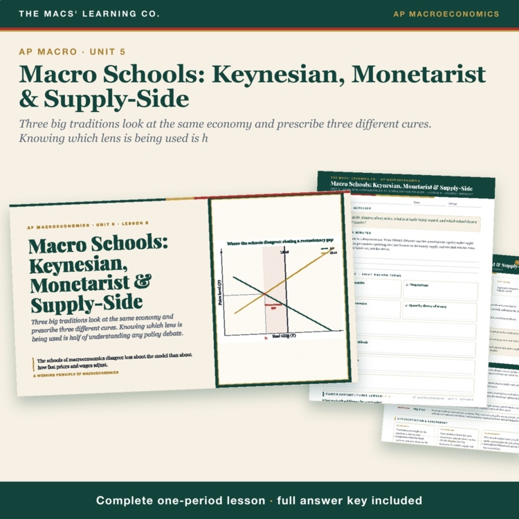 AP Macro Schools of Thought Lesson cover