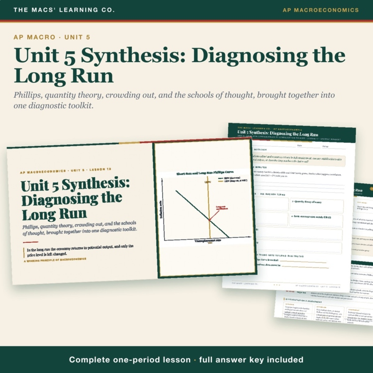 AP Macro Unit 5 Synthesis Lesson cover