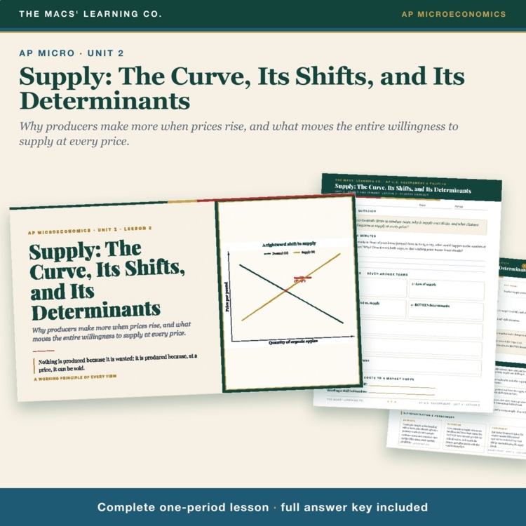 AP Micro Supply Lesson cover