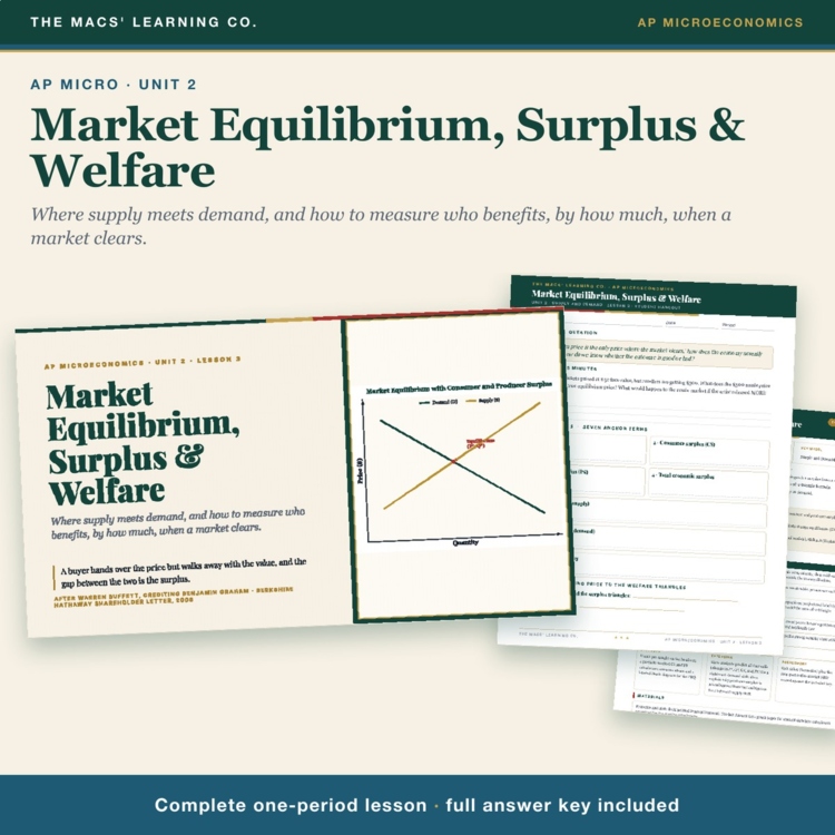 AP Micro Market Equilibrium Lesson cover