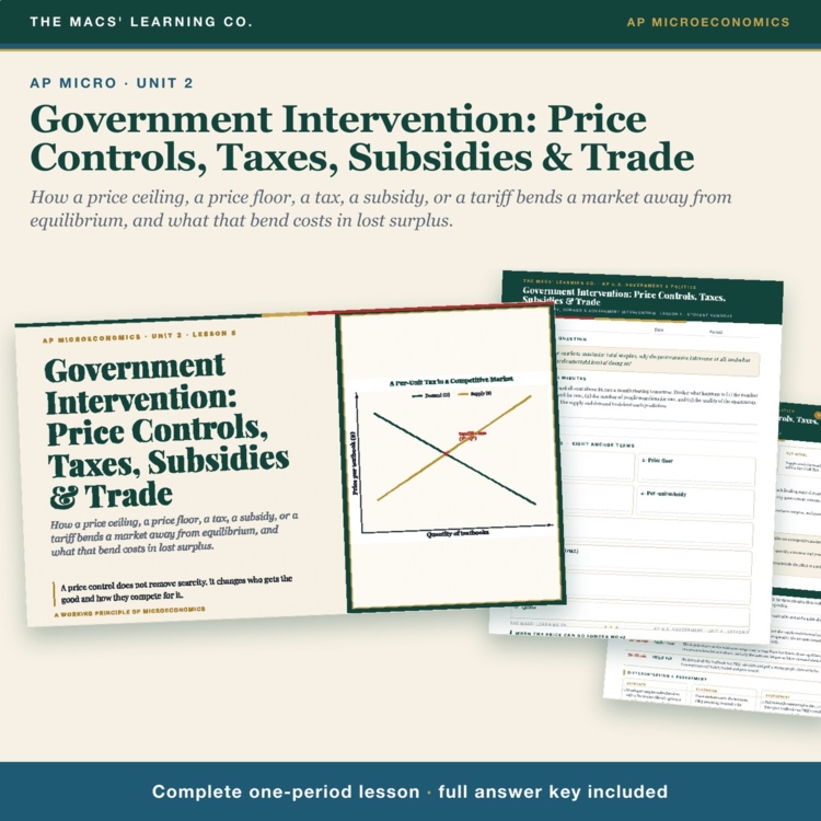 AP Micro Price Controls Lesson cover