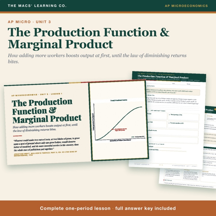 AP Micro Production & Marginal Product Lesson cover