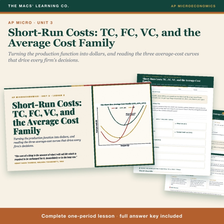AP Micro Short-Run Costs Lesson cover