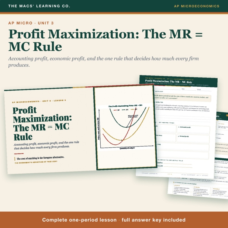 AP Micro Profit Maximization Lesson cover