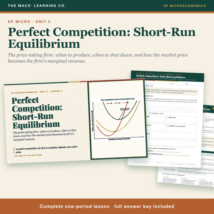 AP Micro Perfect Competition Lesson cover