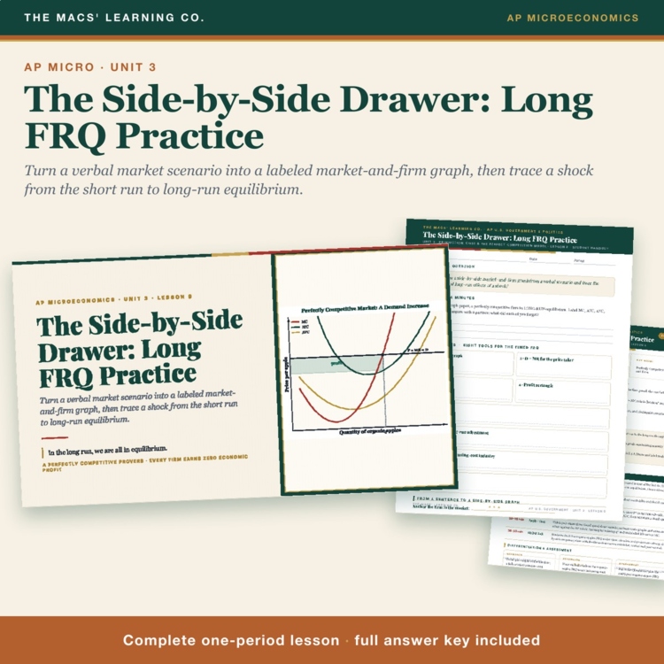 AP Micro Side-by-Side Graph FRQ Lesson cover