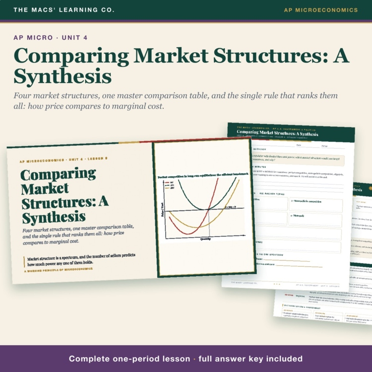 AP Micro Comparing Market Structures Lesson cover