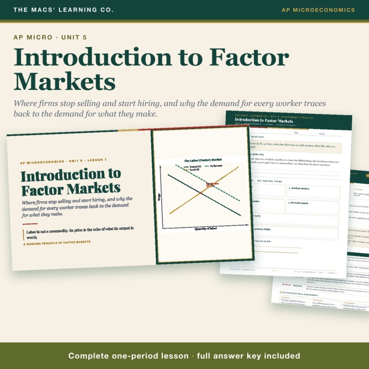 AP Micro Intro to Factor Markets Lesson cover
